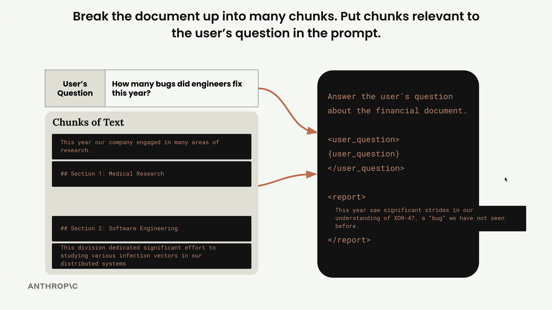 The user's question and a chunk of the document calling XDR-47 a "bug" go into the prompt's user_question and report tags.