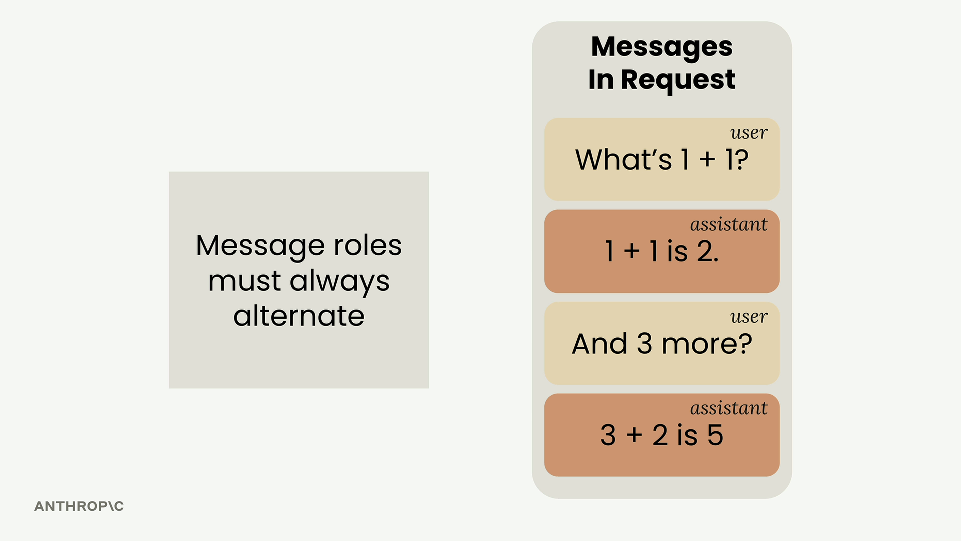 Four alternating messages: user "What's 1 + 1?", assistant "1 + 1 is 2.", user "And 3 more?", assistant "3 + 2 is 5".