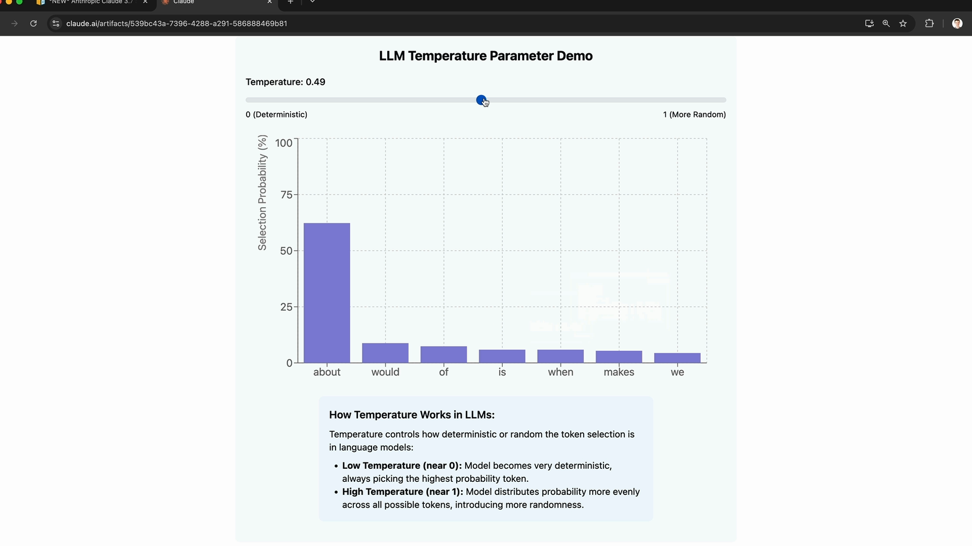 Temperature demo slider at 0.49: "about" near 60 percent, "would", "of", "is", "when", "makes" and "we" under 10 percent.