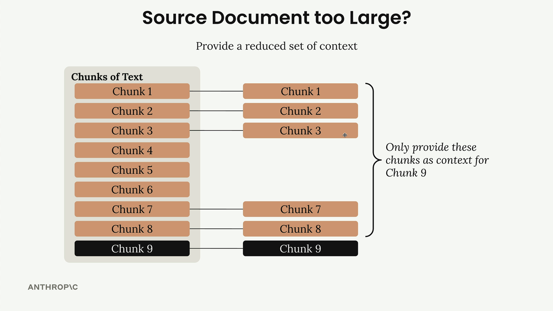 Nine chunks of a document, with only chunks 1 to 3 and 7 and 8 given as context for the target chunk 9, described below.