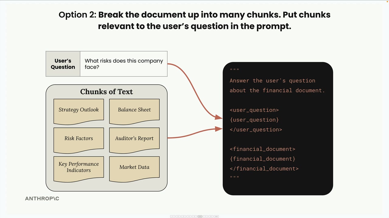 Six chunks such as Strategy Outlook, Balance Sheet and Market Data, with the user's question and a chunk fed into the prompt.
