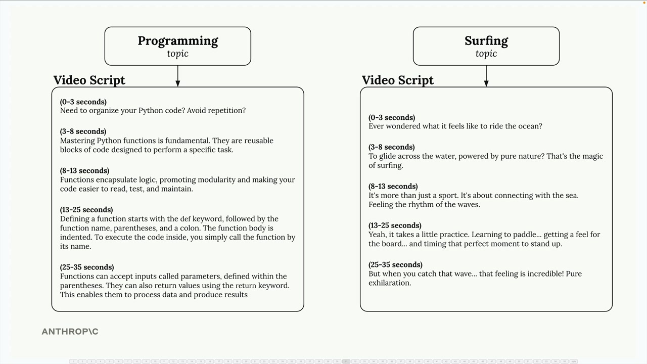Timed video scripts for the topics Programming and Surfing: one explains Python functions, the other celebrates surfing.