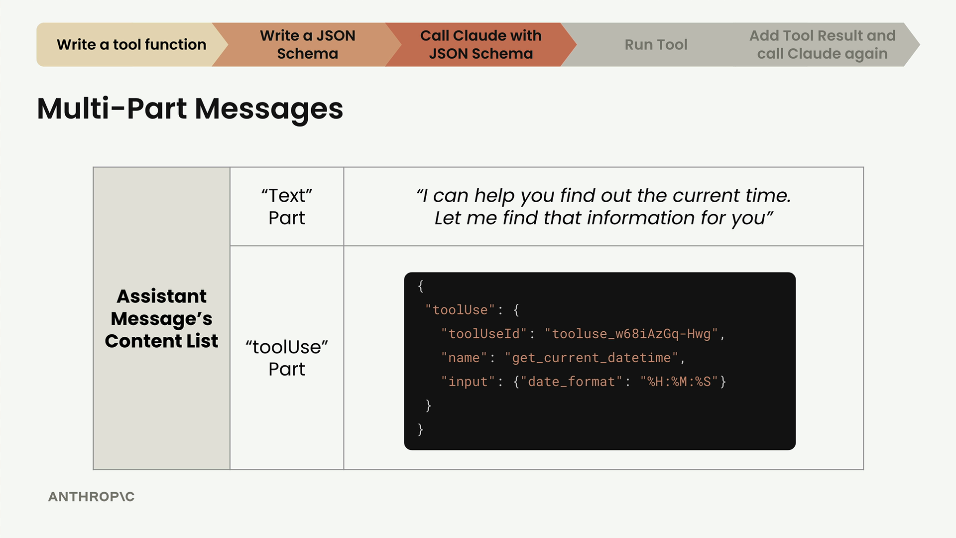 Assistant message content list: a "Text" part and a "toolUse" part calling get_current_datetime with date_format %H:%M:%S.