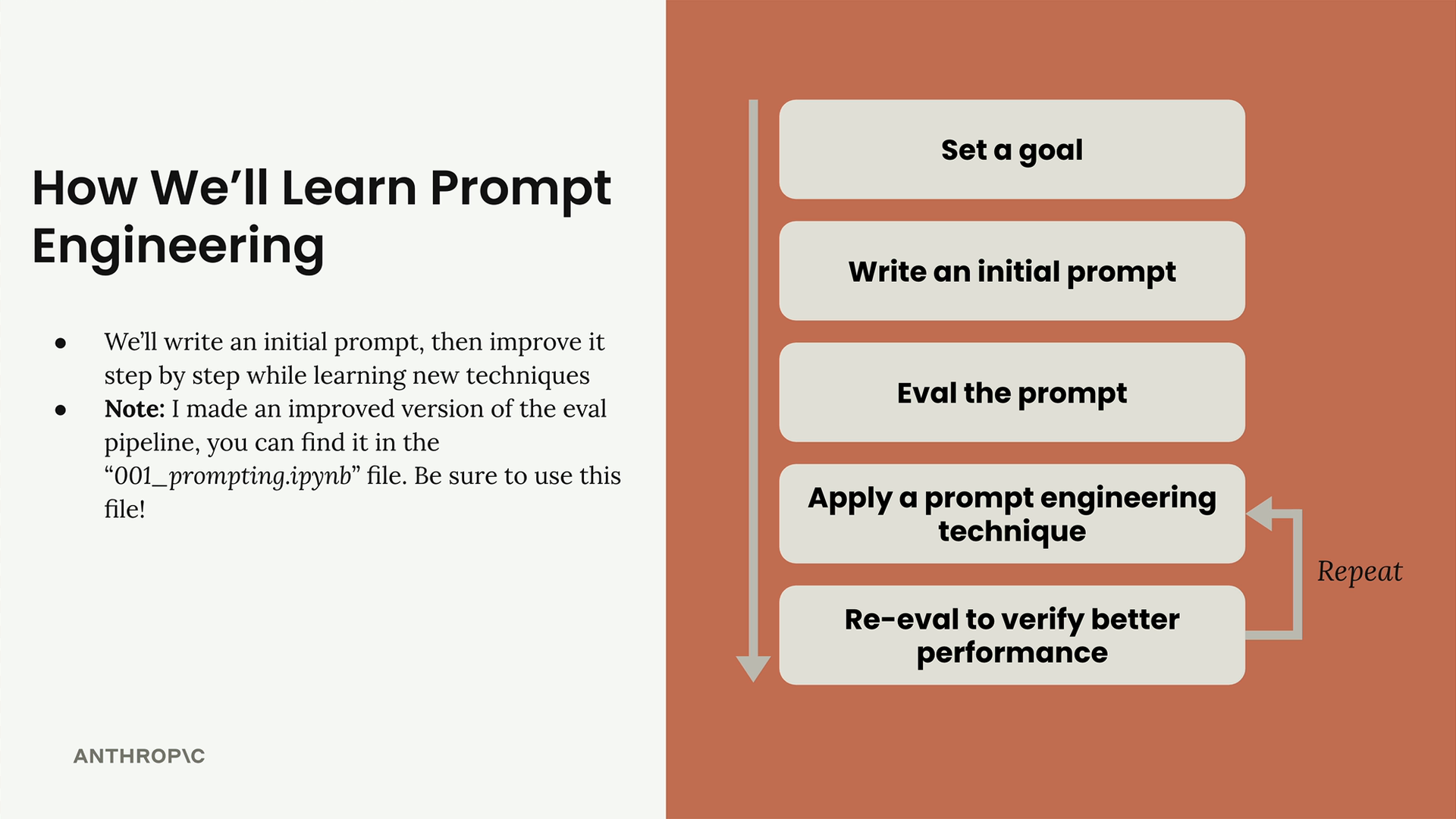 Five prompt engineering steps, repeating the last two, and a note to use the improved eval pipeline in 001_prompting.ipynb.