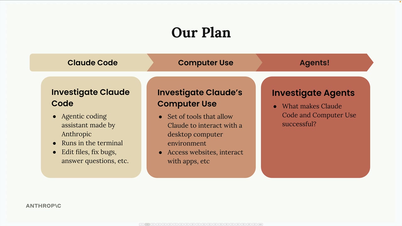 Three-stage plan: Claude Code, then Computer Use, then Agents, with each stage described below.