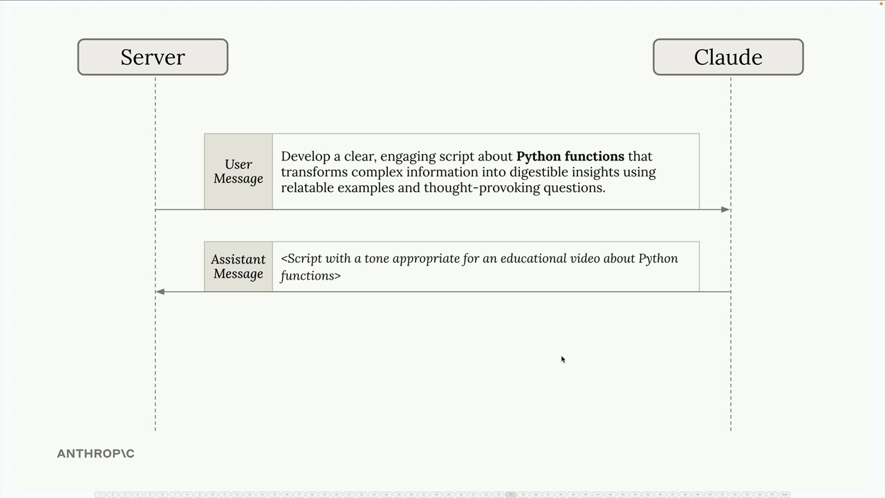 Server sends the educational prompt about Python functions to Claude, which replies with a placeholder educational script.