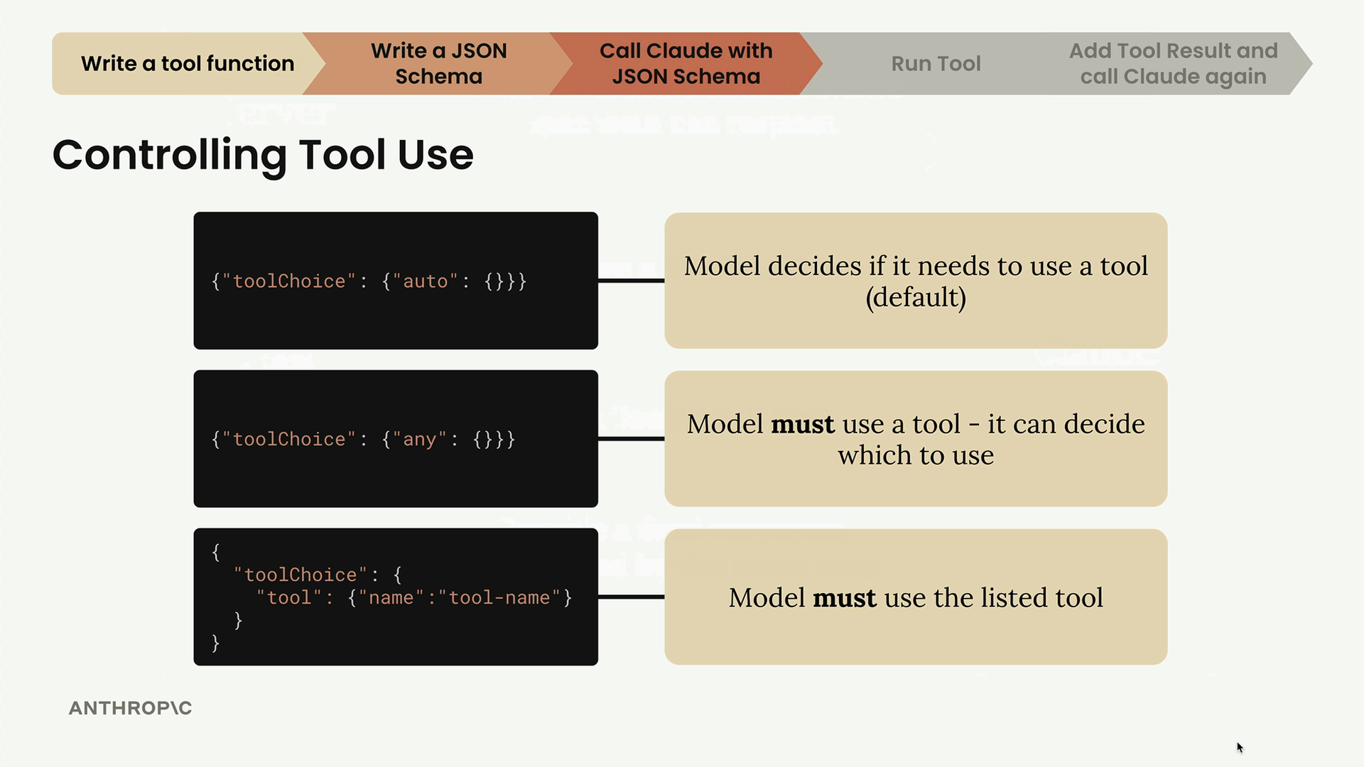 Three toolChoice settings written as JSON, "auto", "any" and "tool" with a name, paired with the behaviors listed below.