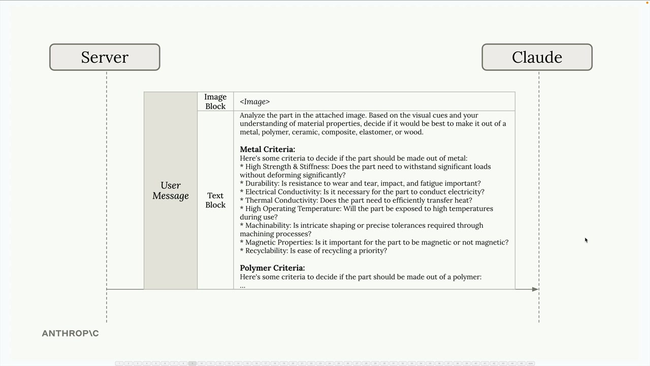 A single user message from the server to Claude with an image block and a text block of metal then polymer criteria.