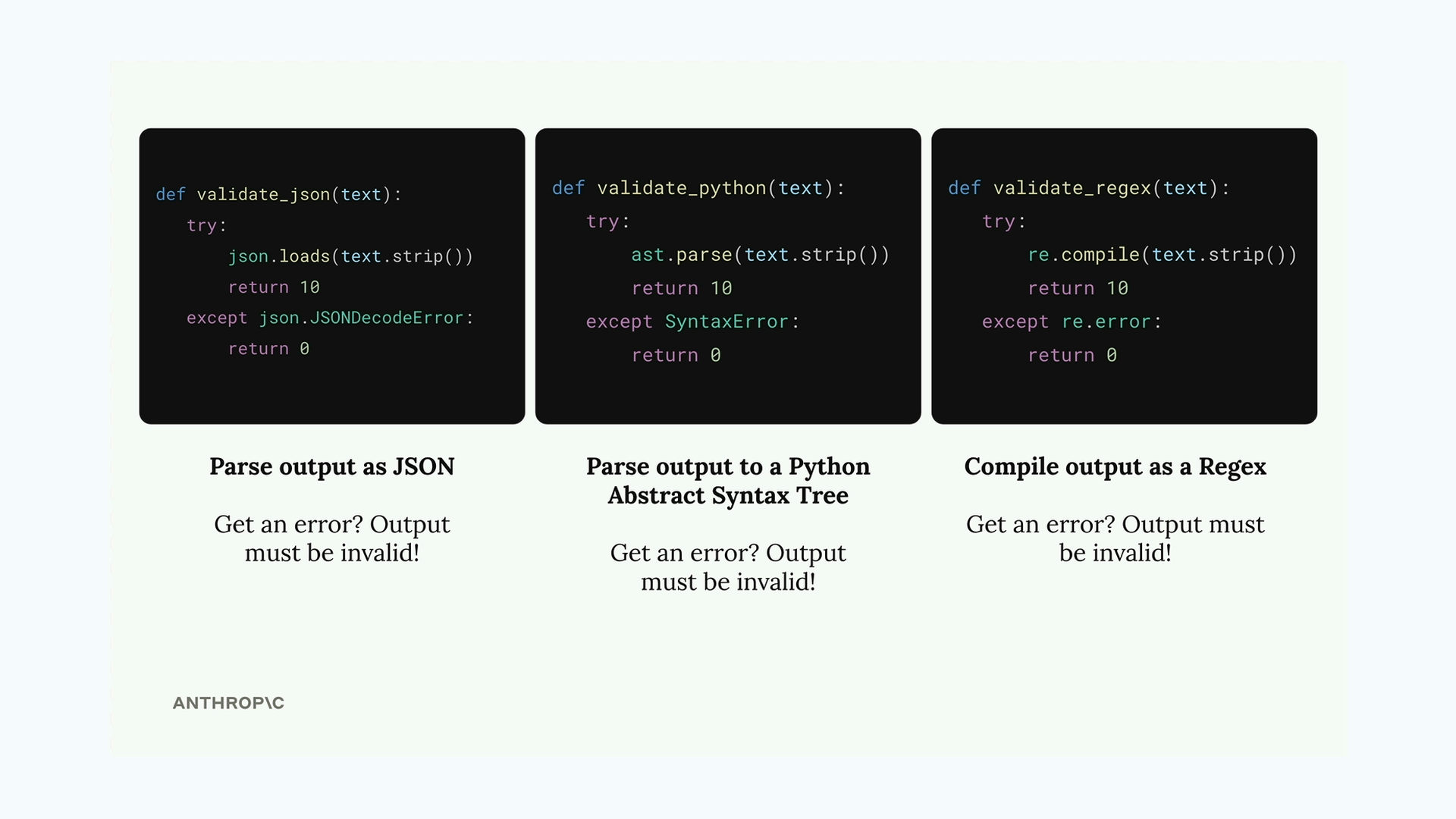 The three validators below parse output as JSON, parse it to a Python abstract syntax tree, or compile it as a regex.