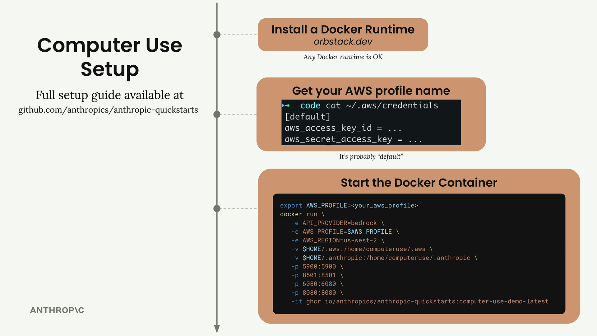 Install any Docker runtime, such as orbstack.dev, get your AWS profile name from the credentials file, then docker run.