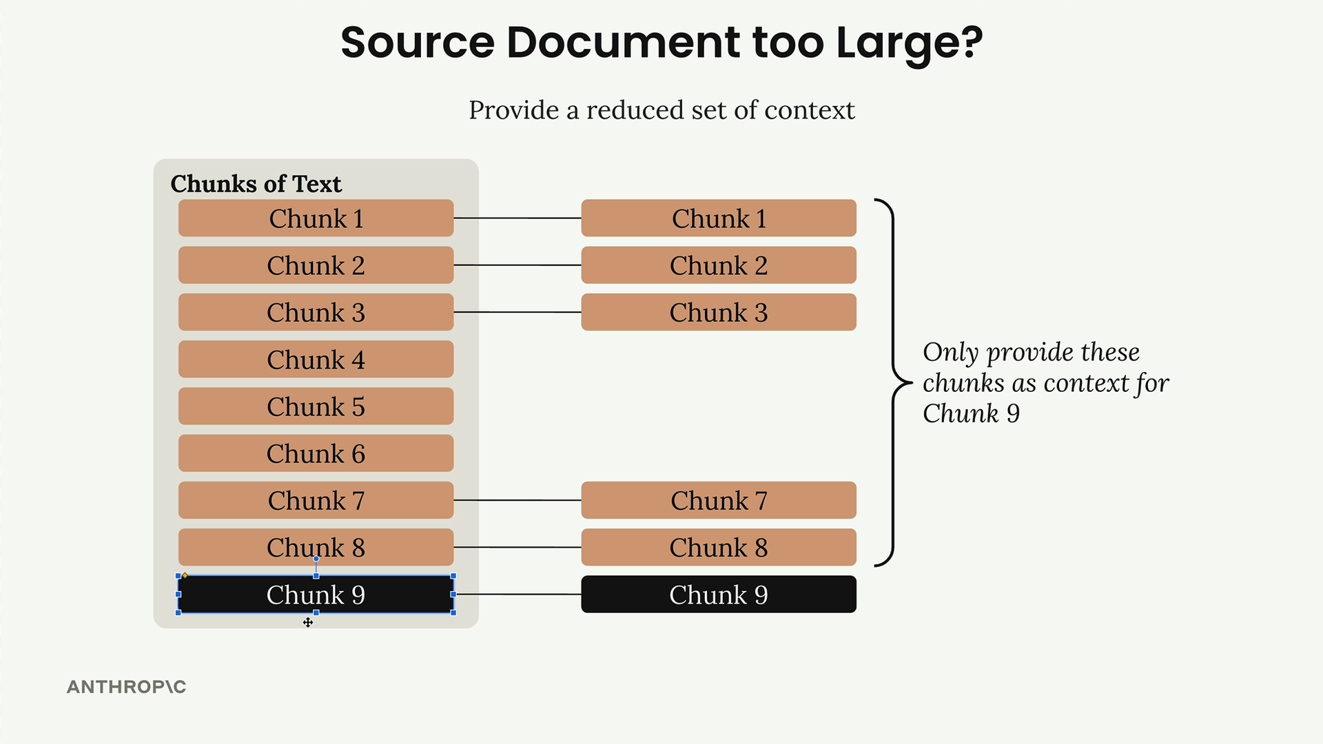 Nine chunks of a document, with only chunks 1 to 3 and 7 and 8 given as context for the target chunk 9, described below.