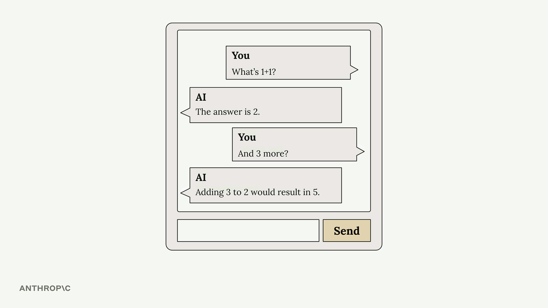Chat app where the AI replies "The answer is 2." then "Adding 3 to 2 would result in 5." to a follow-up question.