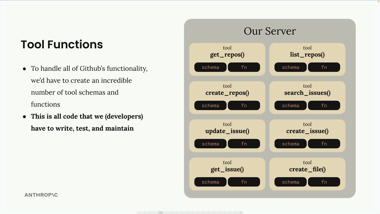 Our server holding eight GitHub tools, such as get_repos, search_issues and create_file, each with a schema and a function.