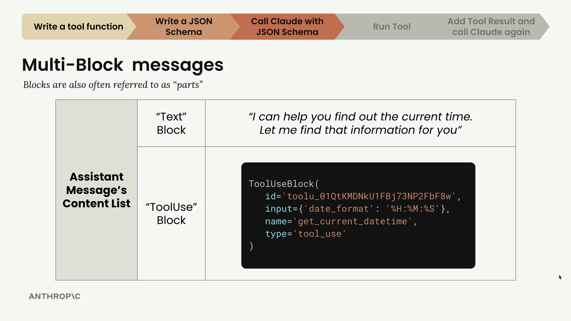 An assistant message's Text Block and ToolUse Block with input date_format "%H:%M:%S"; blocks are also called "parts".